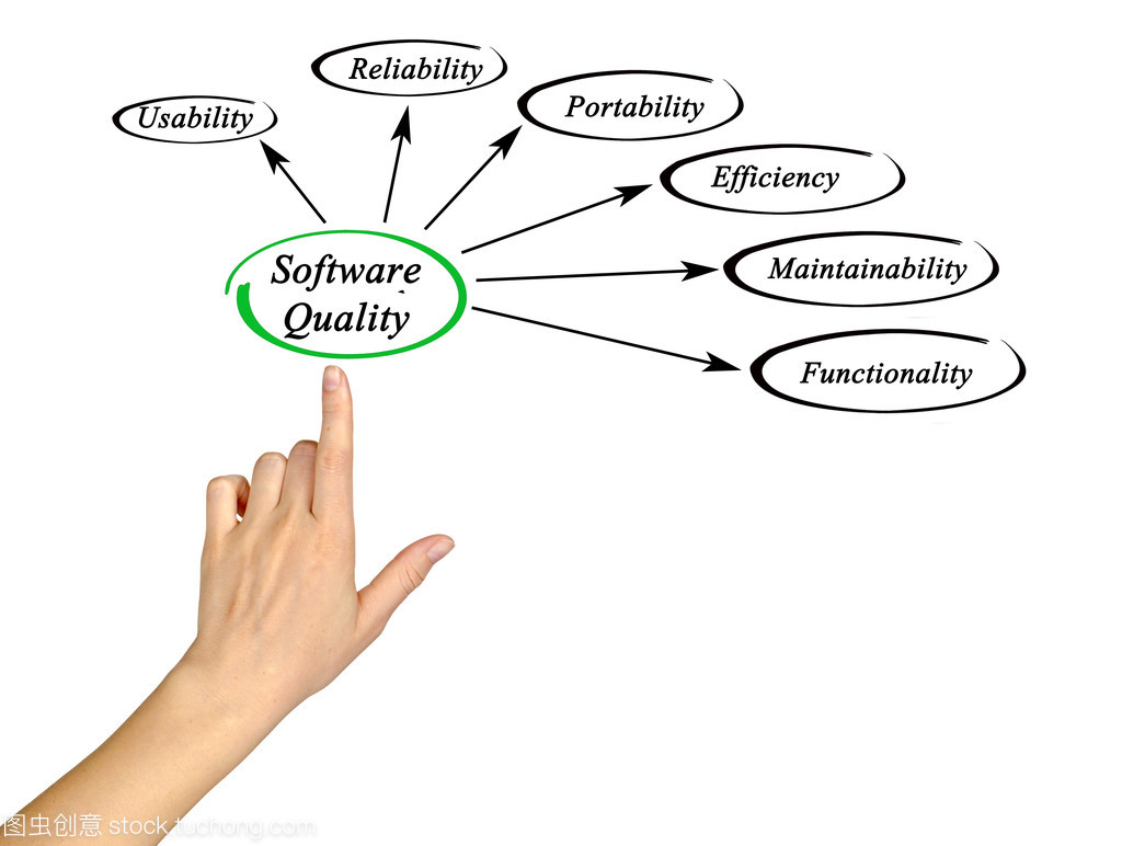 軟件質(zhì)量的關(guān)系圖