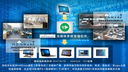 HoinWare流媒體錄播、無線直播軟件正式發布