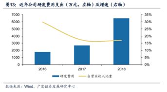科創板公司挑戰歐美技術,高精度芯片實現國產化