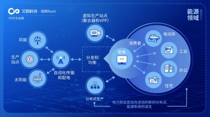 IOST啟動“航母計劃”，企業版艾鷗科技開啟商業化服務新篇章